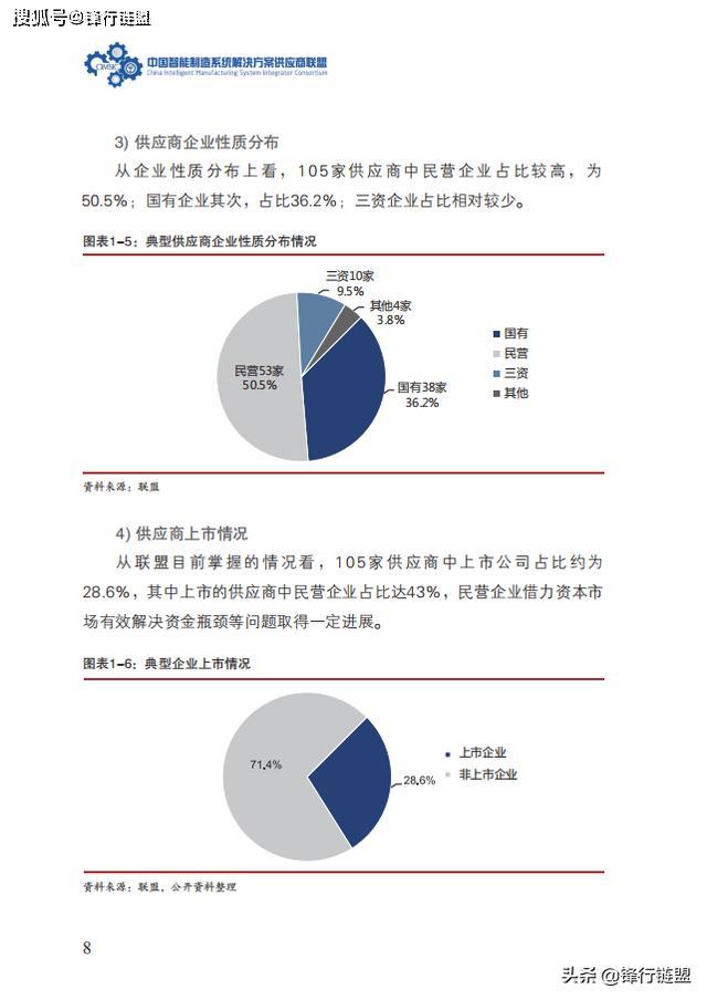 基于AI技术的企业商品智能采购策略研究报告