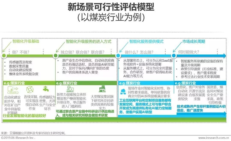 基于AI技术的企业商品智能采购策略研究报告