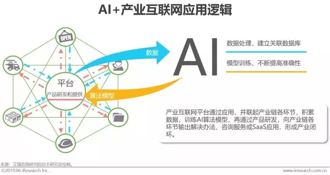 基于AI技术的企业商品智能采购策略研究报告