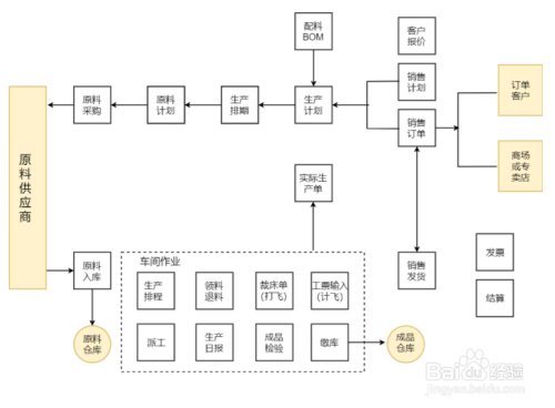 全面解析：公司采购流程与策略研究论文