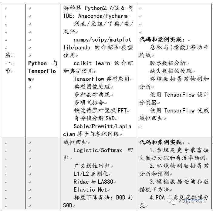 动物ai模拟实验报告怎么写——初中版动物模型实验报告撰写指南