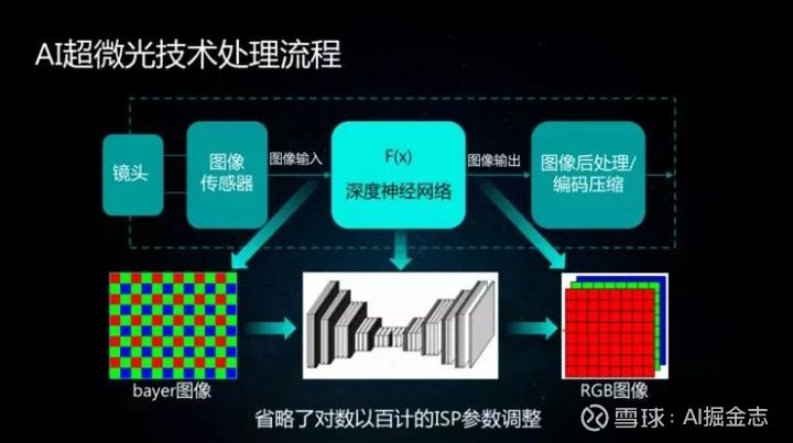 全面解析：如何使用AI技术提取图像中文案的文字颜色及更多相关技巧