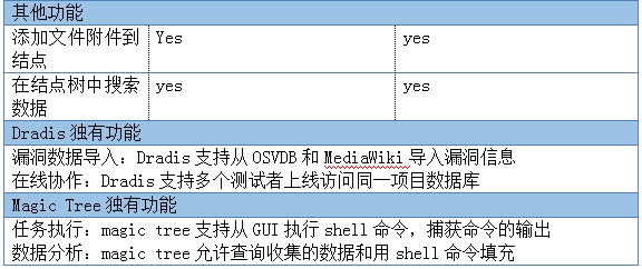 AI检测报告生成时间详解