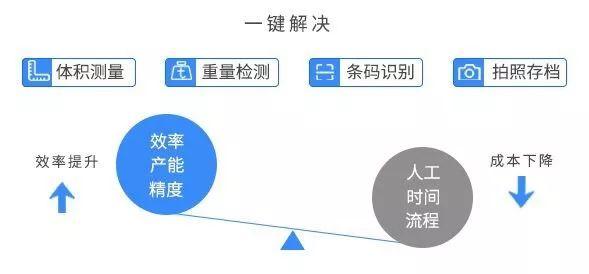 AI检测是什么意思？AI检测原理及智能检测技术详解