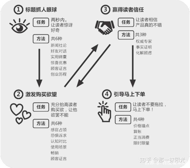 全面解析：AI生成营销爆款文案的技巧与实战步骤