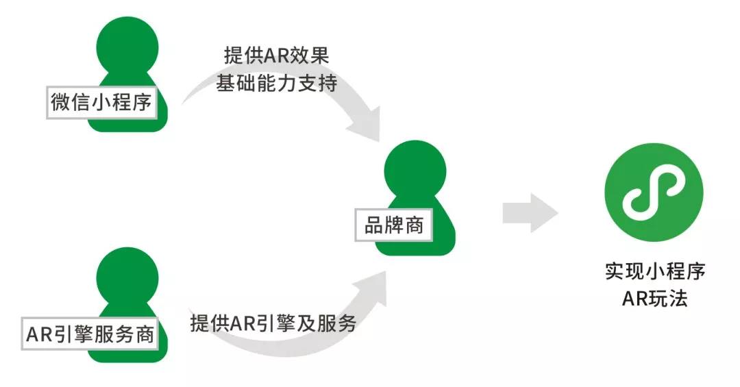 全方位解析：高效小程序推广策略与成功软文案例分析