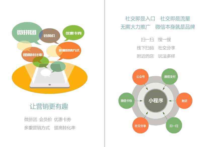 小程序推广方案经典范文：模板 活动方案 文案示例