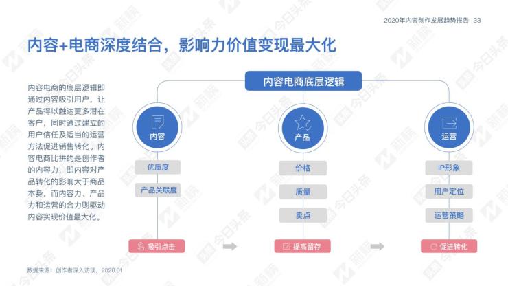 探索AI论文写作：策略、工具与未来趋势分析