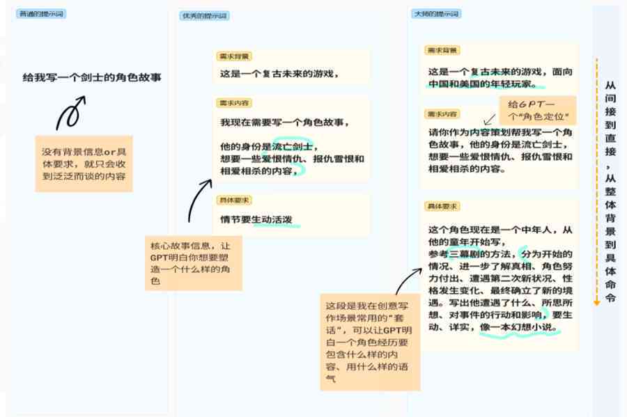 全面解析AI生成绘本的对话文案创作：从构思到实现的全流程指南