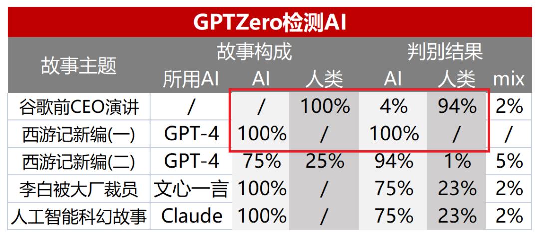 如何准确检测AI写作痕迹？全面解析相关工具与方法