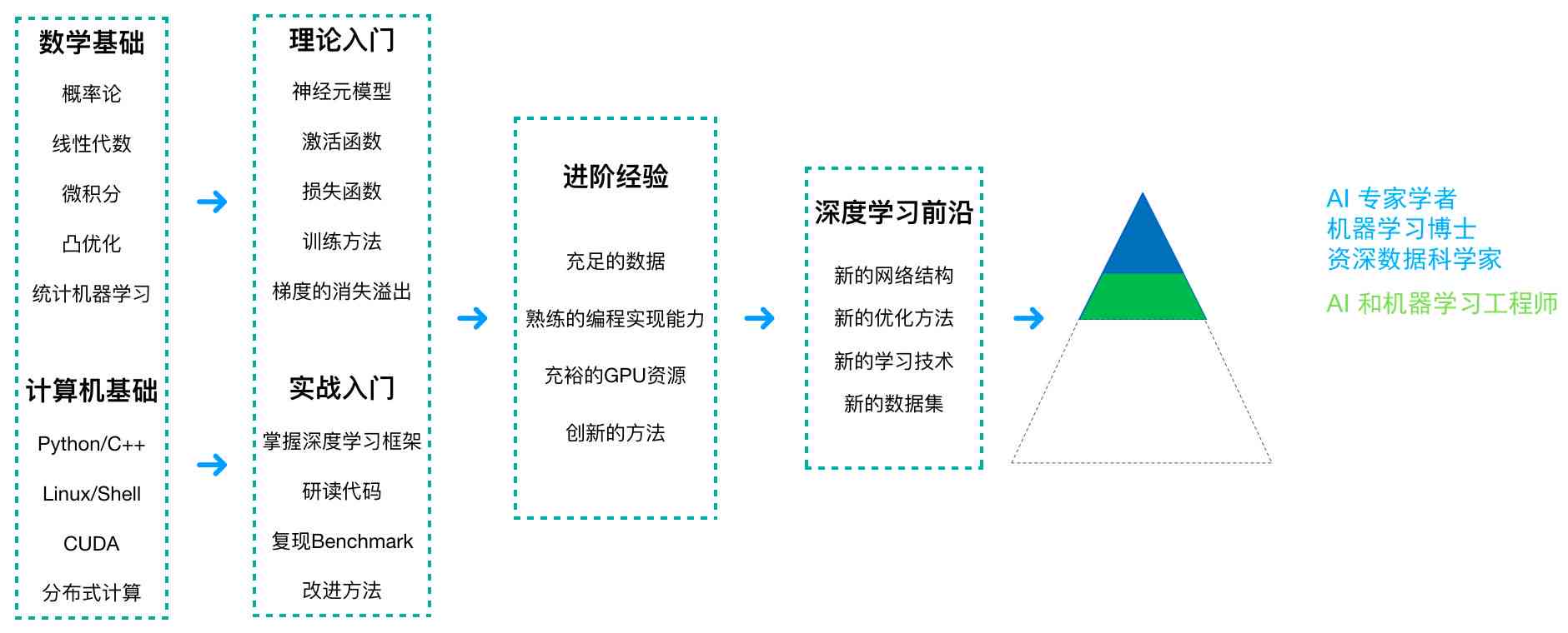 AI写作检测工具准确性评估与推荐指南