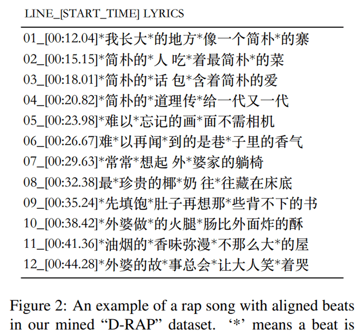 英文说唱歌词生成器：软件，在线创作Rap歌词教程