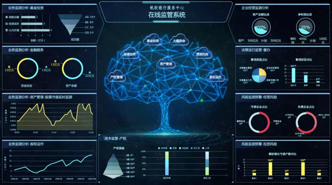 怎么用AI做分析报告表：从模板创建到成品制作全解析