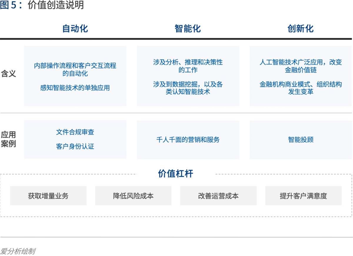 怎么用AI做分析报告表：从模板创建到成品制作全解析