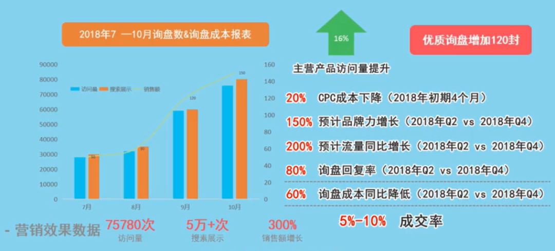 数码产品文案范例：撰写技巧、案例分析及宣传策略