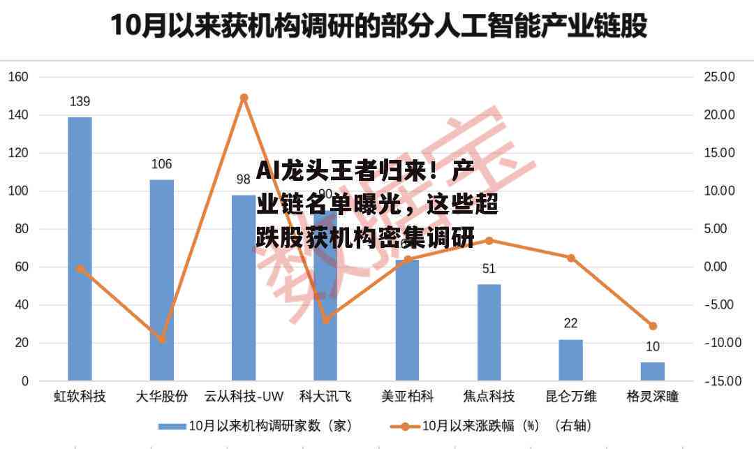 探索人工智能AI写作技术的股票投资机会