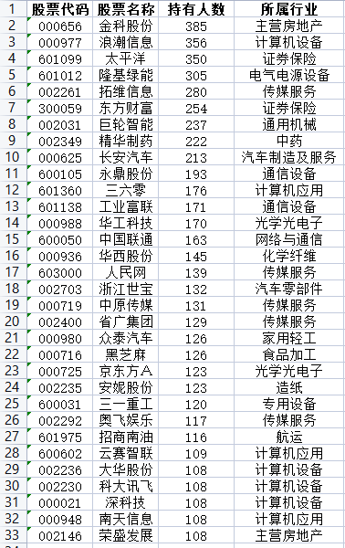 探索人工智能领域的热门股票代码