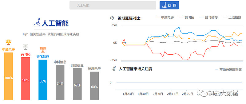 探索人工智能领域的热门股票代码