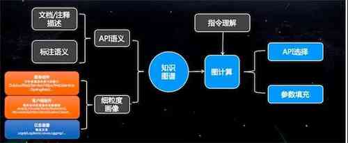 AI写作模型基础原理剖析