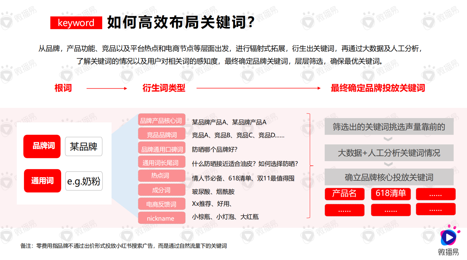 揭秘！AI创作小红书爆款文案的独家秘籍