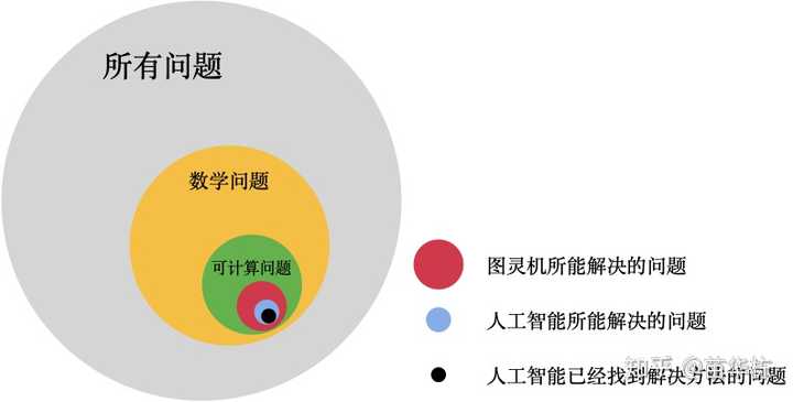 AI题库答案大全：涵盖各类题型解析与解题策略，解决所有相关疑问