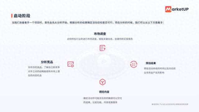 ai答案公众号文案