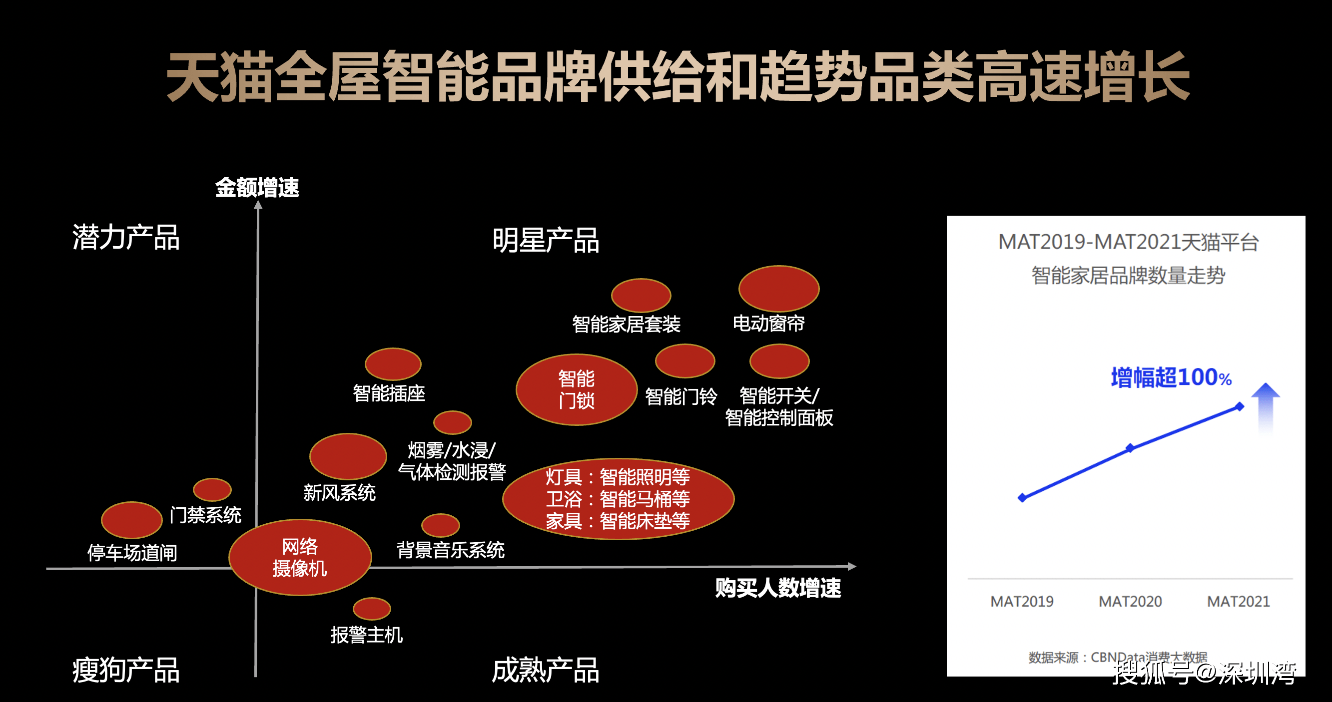 天猫ai报告