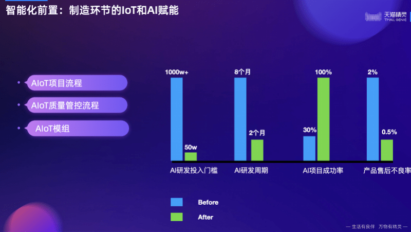 天猫ai报告