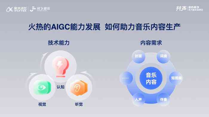 AI技术在MJ音乐创作中的应用与探索