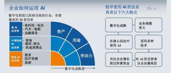 麦肯锡AI研究报告解析与撰写指南