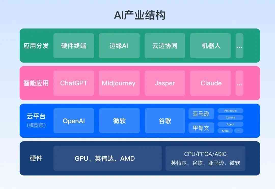 AI内容创作官网与证书指南：探索AI内容创作平台及职业定义