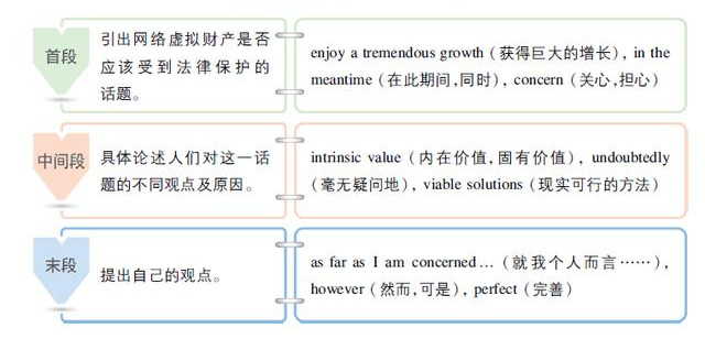 提纲写作：中英模板、类比推理与文章构建含义解析