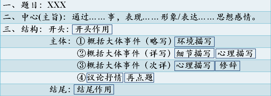 写作提纲怎么写,可以分为哪些步骤和内容方法及写作要求