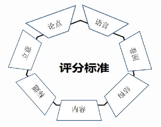 全面解析：如何撰写有效的写作提纲及其核心要求和技巧