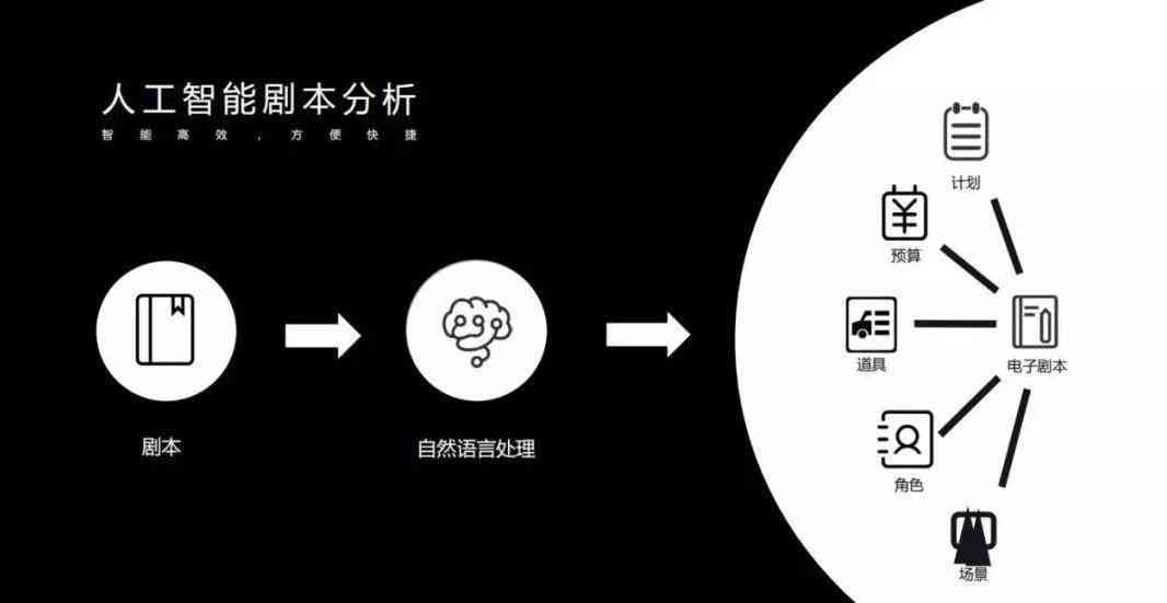 瑙嗛AI识别影片生成文案神器盘点：探秘高效智能工具