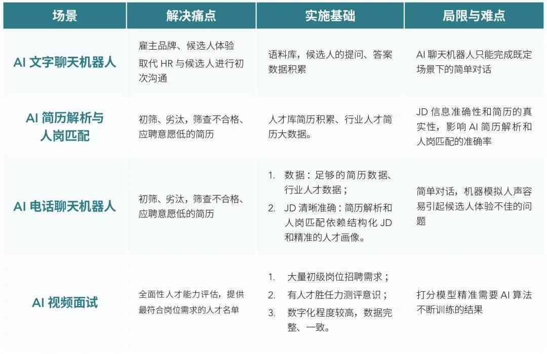 全面指南：如何编写AI脚本，解答您的所有相关疑问与需求