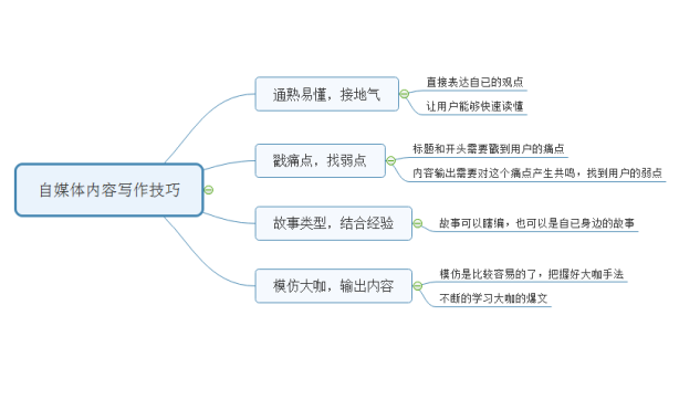 全方位解析：智能写作AI如何提升内容创作效率与质量