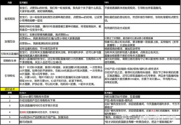 互动直播脚本怎么写：涵盖文案、模板及直播间互动活动脚本范文