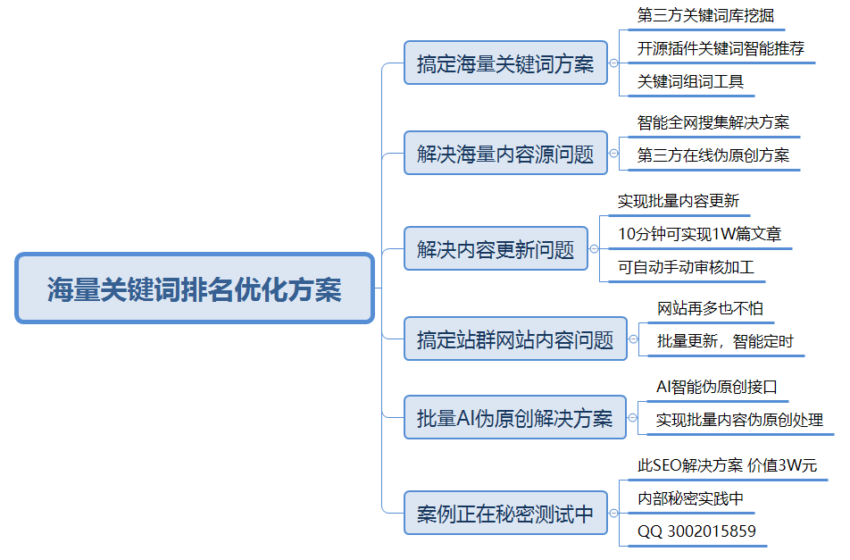 全面指南：AI内容创作官网——解答您的所有疑问与需求