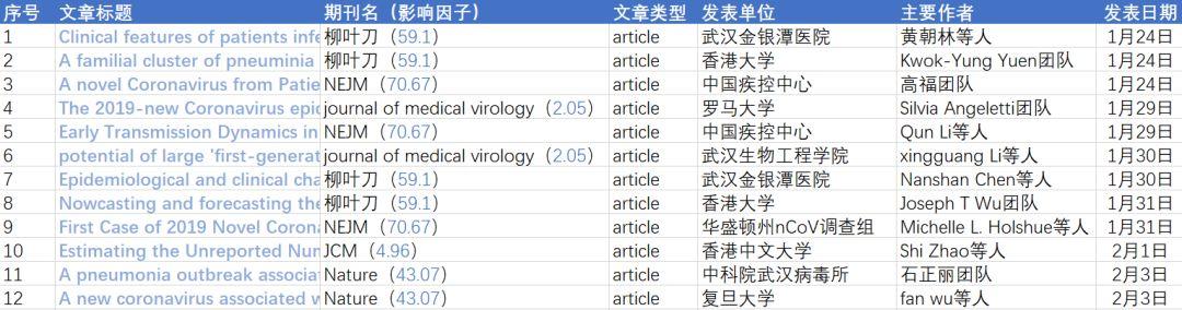 全面指南：如何查找并利用顶刊论文进行高效研究与写作