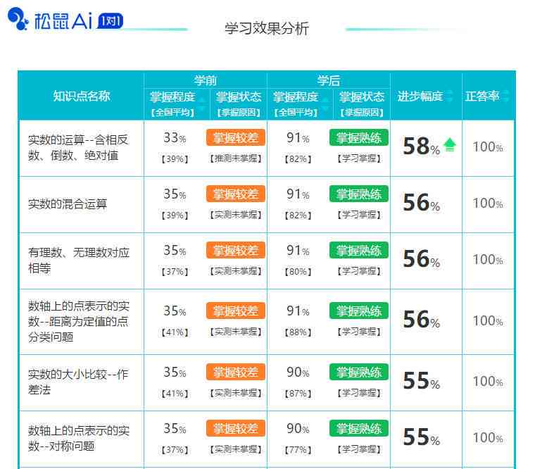 松鼠ai课程顾问怎么样：教育课程顾问上班体验与评价一览