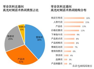 直播AI零食文案大全简短：零食直播创意简短文案