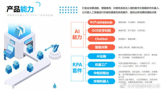 AI技术在财务分析中的应用与优势