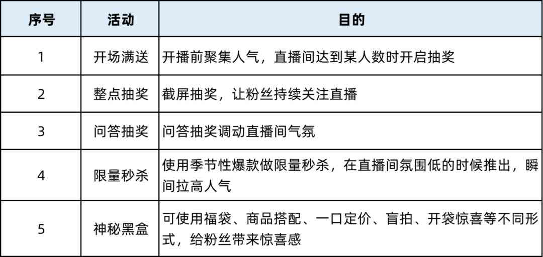 抖音直播脚本ai话术是什么意思？抖音直播脚本案例及文案范文