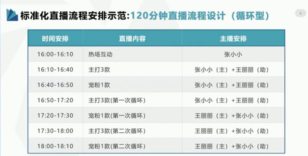 抖音直播脚本的作用与编写指南：如何制定有效的直播计划