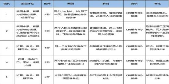 抖音直播脚本的作用与编写指南：如何制定有效的直播计划