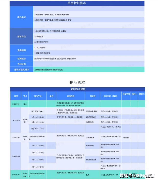 抖音直播脚本ai话术是什么