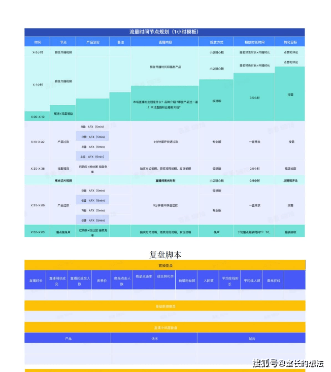 抖音直播脚本ai话术是什么