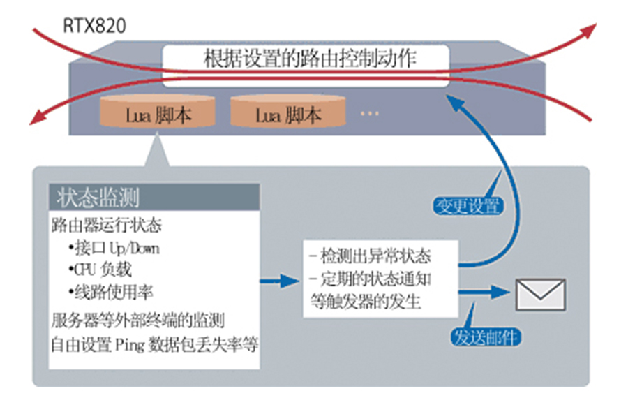 探讨AI找色脚本的安全性及使用风险