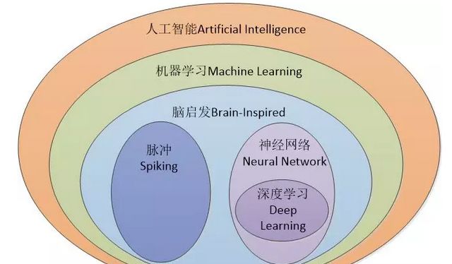 探索AI写作的全面应用：现状、优势与未来趋势